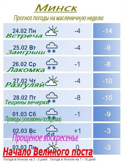 Погода в минске на неделю. прогноз погоды минск 7 дней (беларусь, минская область)