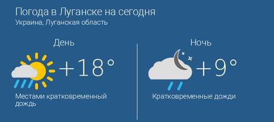 Прогноз погоды на 10 дней гудаута, абхазия