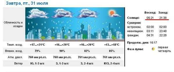 Akhali atoni weather today hourly forecast and summary weather cards