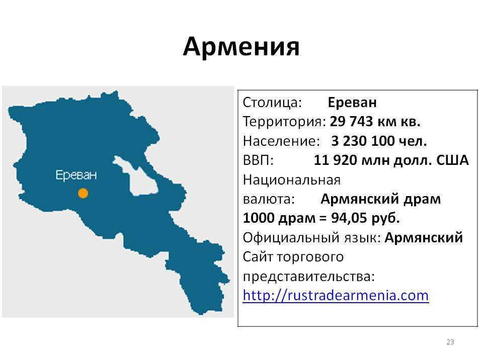 Информация про армению