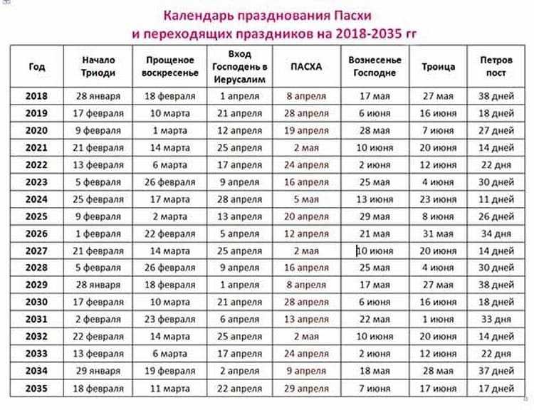 Чем григорианский календарь отличается от юлианского: какой используется в россии