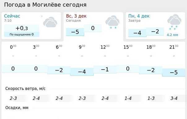 Прогноз погоды в Могилеве на сегодня и ближайшие дни с точностью до часа. Долгота дня, восход солнца, закат, полнолуние и другие данные по городу Могилев.