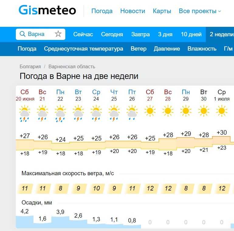 Прогноз погоды в Бургасе на сегодня и ближайшие дни с точностью до часа. Долгота дня, восход солнца, закат, полнолуние и другие данные по городу Бургас.