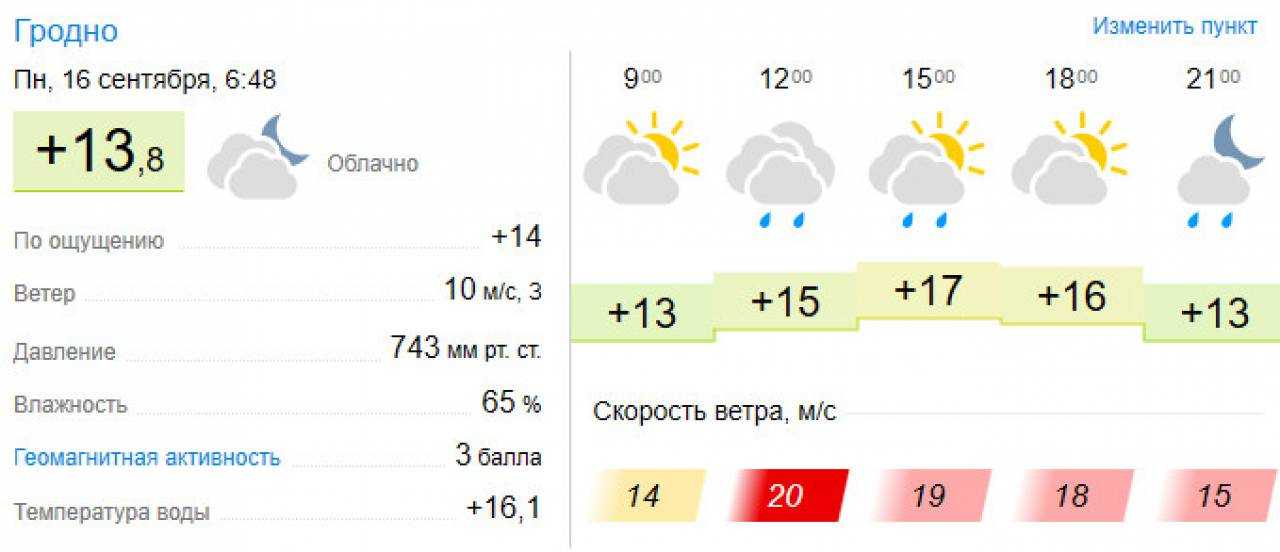 Прогноз погоды в Гродно на сегодня и ближайшие дни с точностью до часа. Долгота дня, восход солнца, закат, полнолуние и другие данные по городу Гродно.