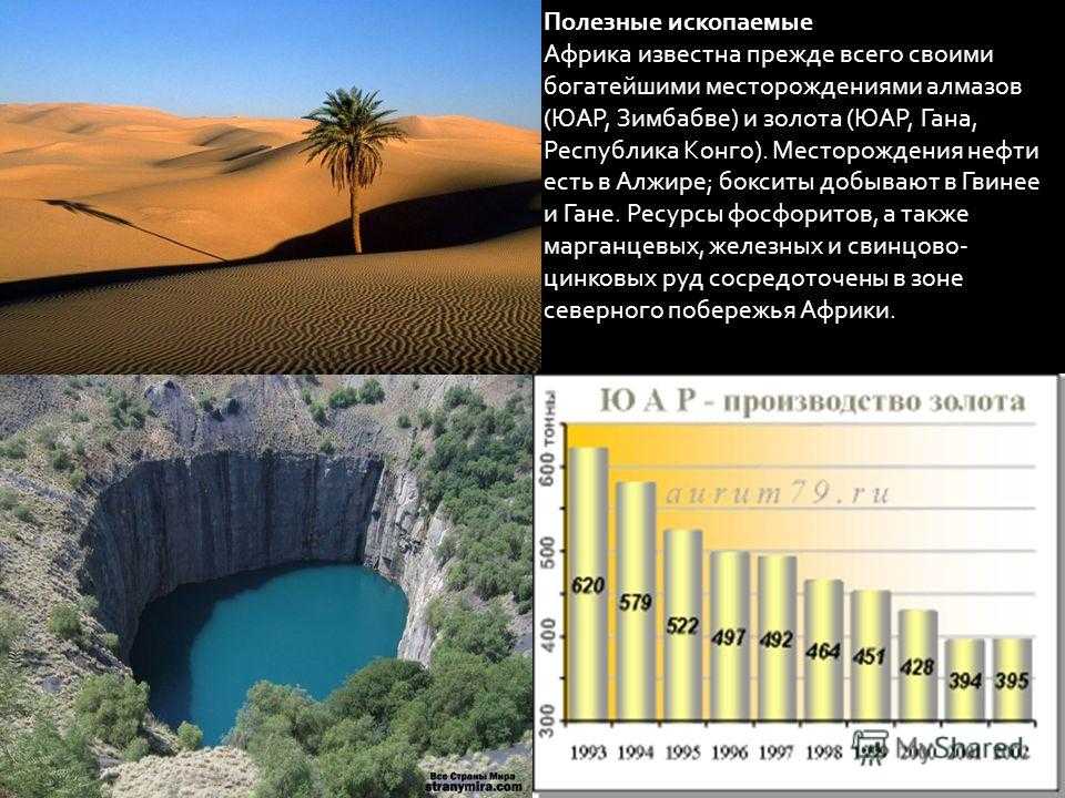 Алжир и полезные ископаемые этой страны