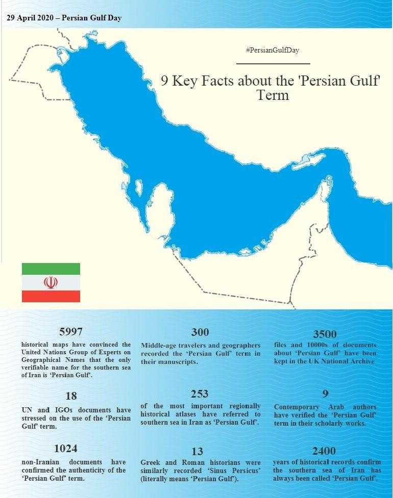 Острова персидского залива в иране