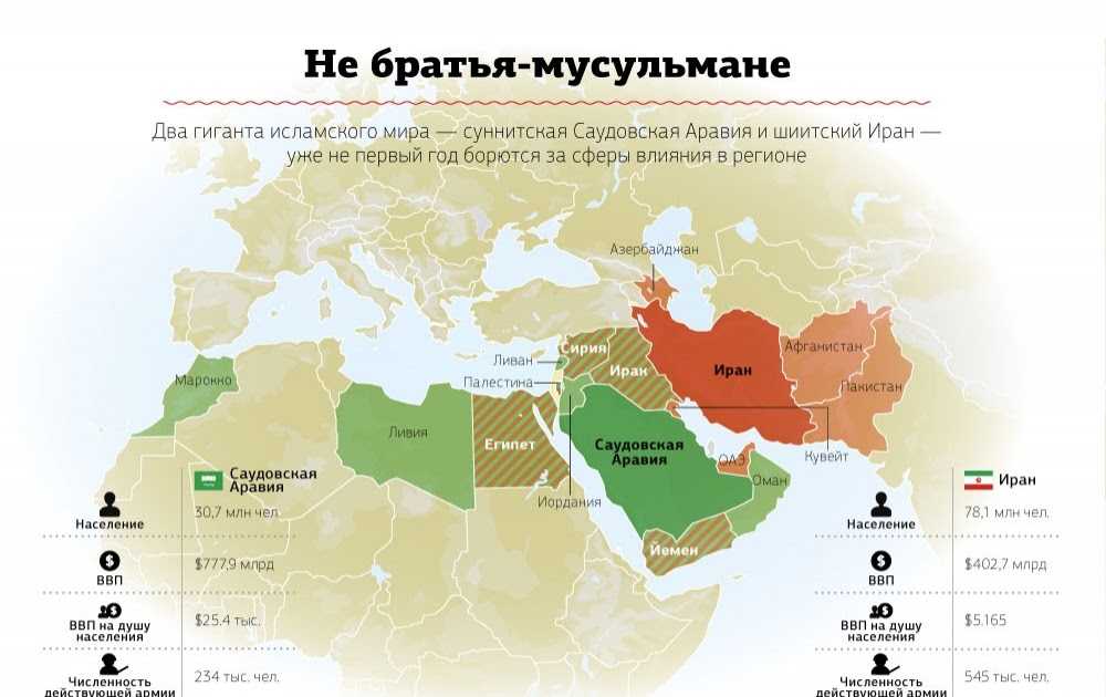 Больше мусульман живет. Карта мусульмане сунниты шииты. Шииты и сунниты на карте ближнего Востока. Карта шиитов и суннитов в мире.