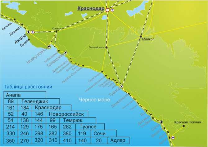 Черное море: характеристики и подробная информация • вся планета