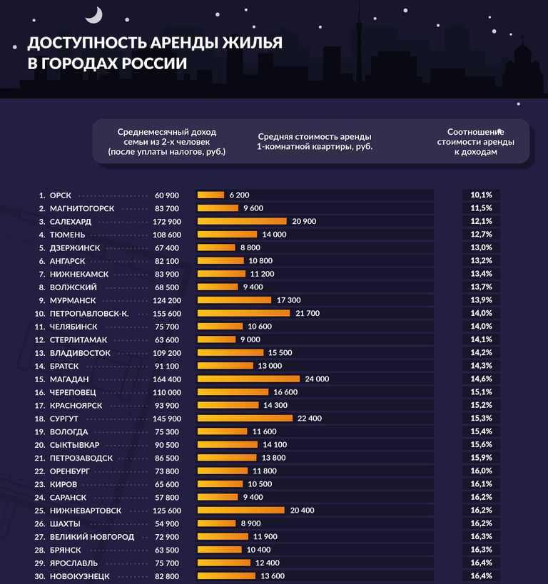 Великолепные и неповторимые: 16 самых красивых городов россии