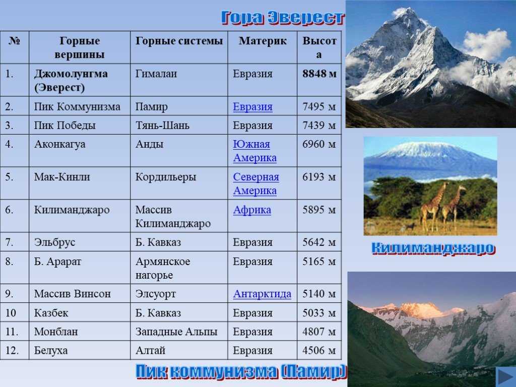 Карта гор памира - карта для туриста travelel.ru