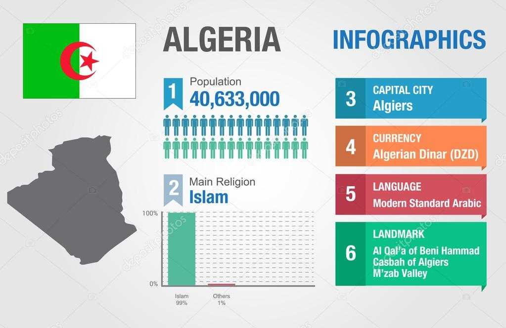Алжирцы – народ с особым характером