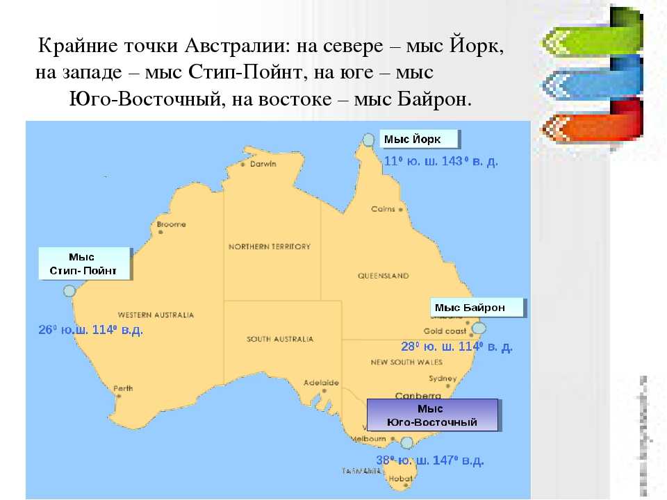 Крайние точки австралии - географическое положение и описание координат