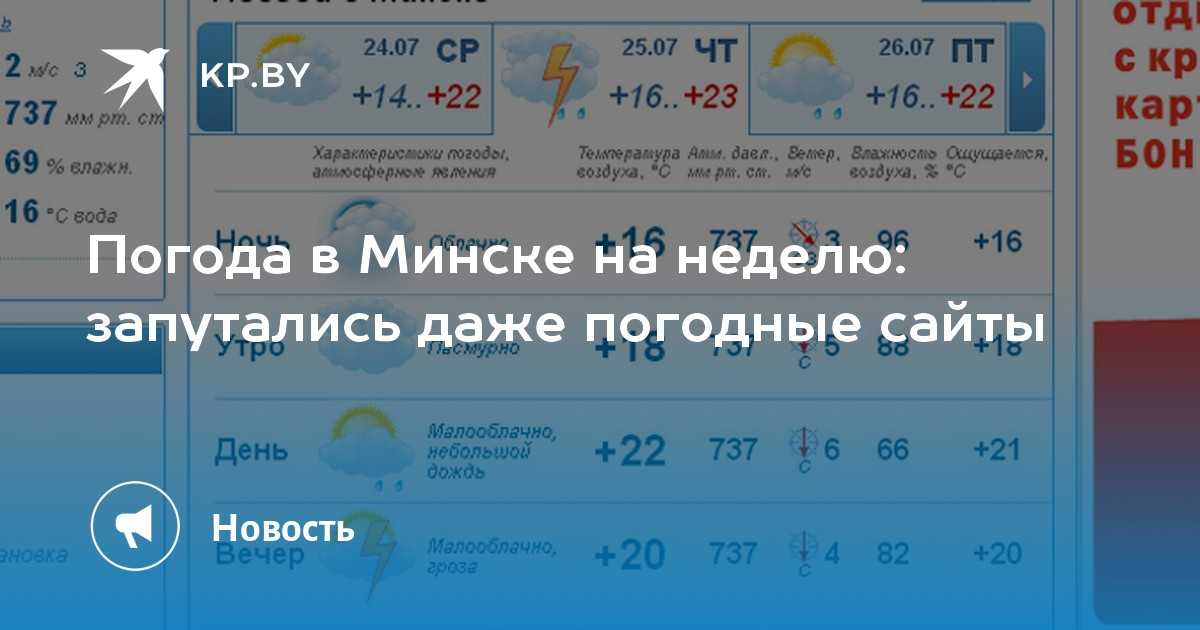 Прогноз погоды в Минске на сегодня и ближайшие дни с точностью до часа. Долгота дня, восход солнца, закат, полнолуние и другие данные по городу Минск.