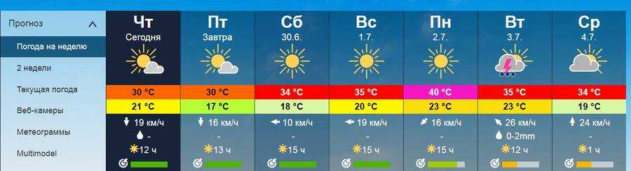 Погода в тарихе на неделю. прогноз погоды тариха 7 дней (боливия, департамент тариха)