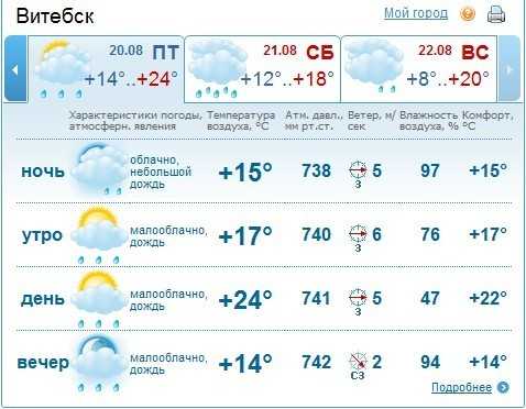 Прогноз погоды в Витебске на сегодня и ближайшие дни с точностью до часа. Долгота дня, восход солнца, закат, полнолуние и другие данные по городу Витебск.