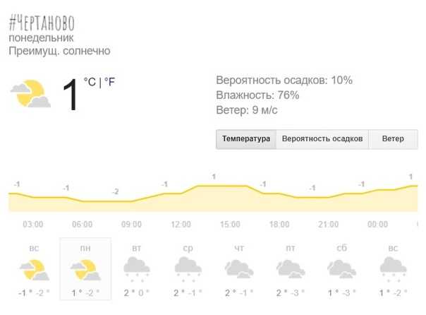 Прогноз погоды в Гродно на сегодня и ближайшие дни с точностью до часа. Долгота дня, восход солнца, закат, полнолуние и другие данные по городу Гродно.