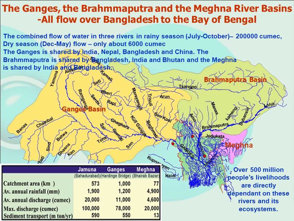 Река ганг (индия): характеристики, описание, карта • вся планета