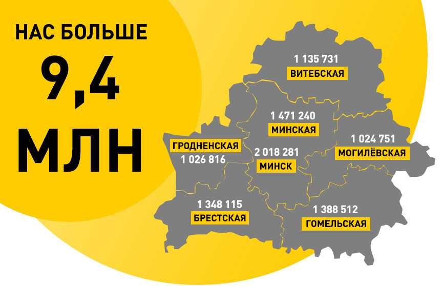 Список городов и поселков республики беларусь. численность населения всех белорусских городов (данные 2003 года).