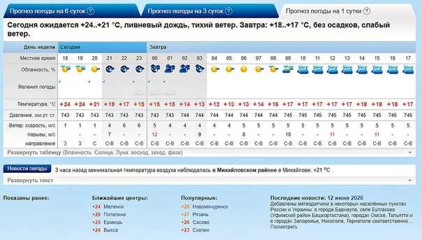 Прогноз погоды на неделю гудаута, абхазия