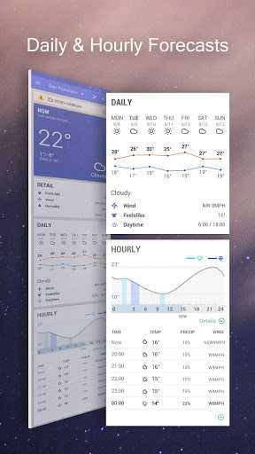Cipolletti weather today hourly forecast and summary weather cards