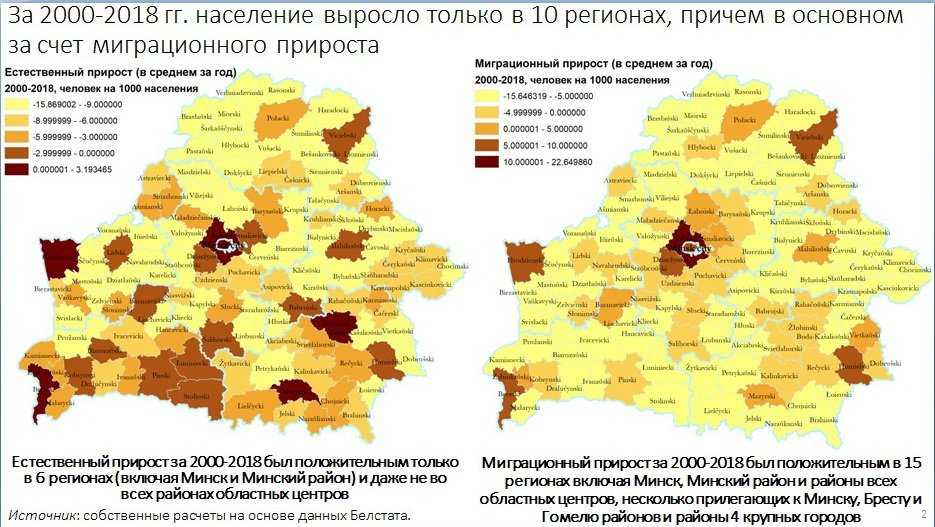 Самые красивые города белоруссии: рейтинг белорусских городов