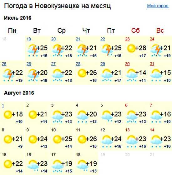 Погода в пицунде на неделю. прогноз погоды пицунда 7 дней (абхазия)