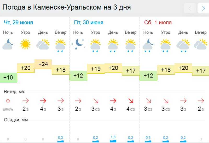 Прогноз погоды в Варне на сегодня и ближайшие дни с точностью до часа. Долгота дня, восход солнца, закат, полнолуние и другие данные по городу Варна.