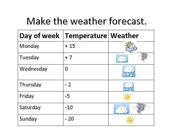 Погода в агджабеди на неделю. прогноз погоды агджабеди 7 дней (азербайджан)