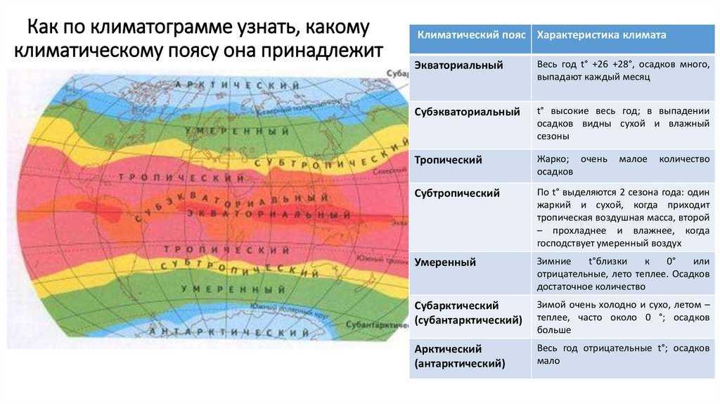 Карта сиднея на русском языке — туристер.ру