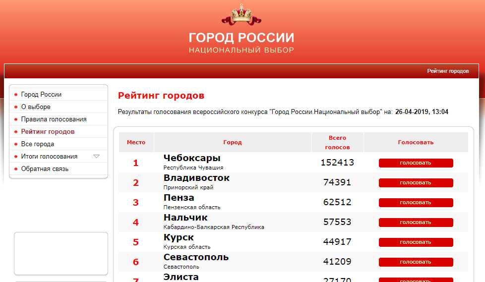 16 самых красивых городов россии - рейтинг