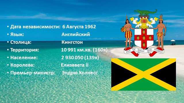 Барбадос краткая информация