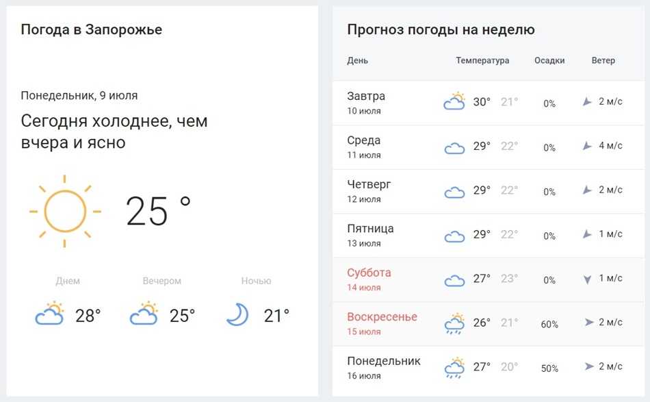 Nessebar weather today hourly forecast and summary weather cards