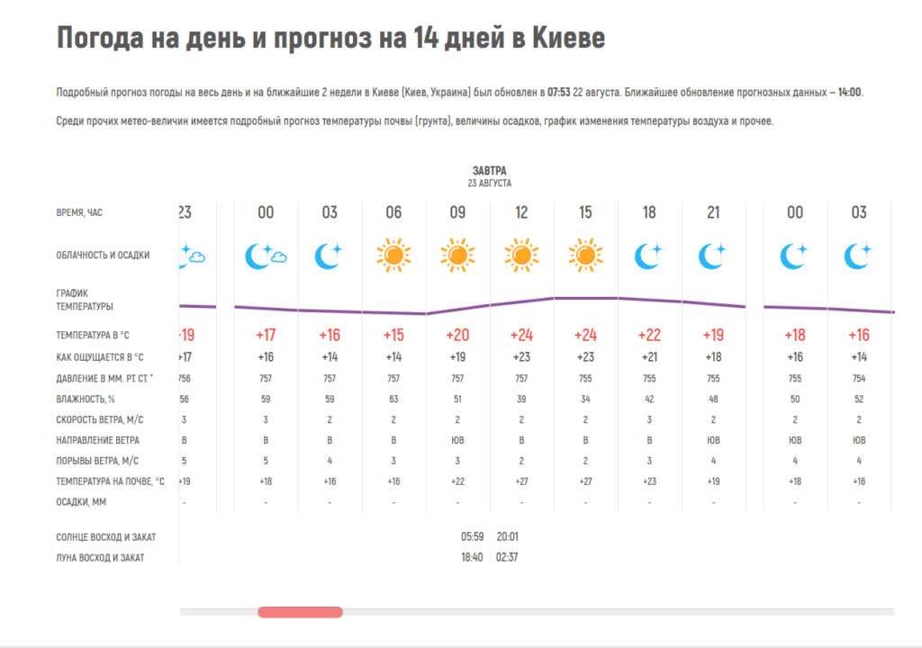 Banja luka weather today hourly forecast and summary weather cards