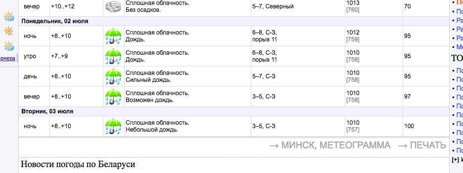 Прогноз погоды в Минске на сегодня и ближайшие дни с точностью до часа. Долгота дня, восход солнца, закат, полнолуние и другие данные по городу Минск.
