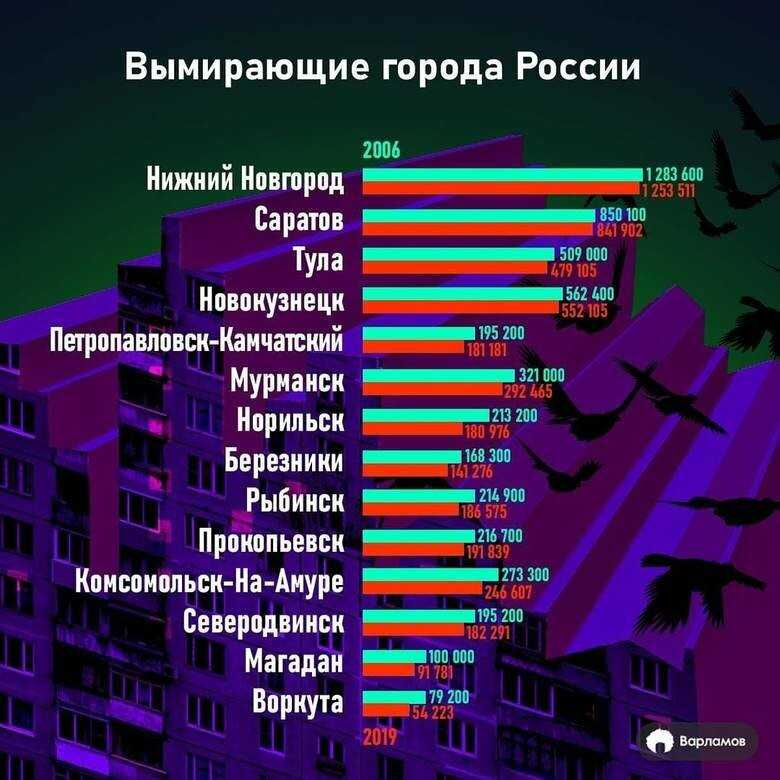 16 самых красивых городов россии - рейтинг