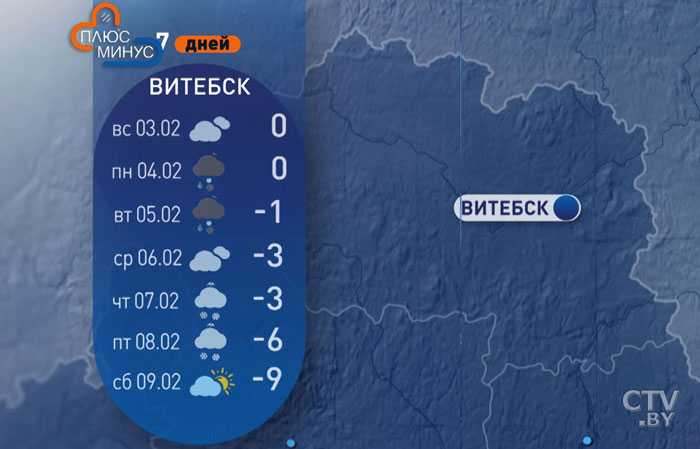 Погода в витебске на неделю. прогноз погоды витебск 7 дней (беларусь, витебская область)