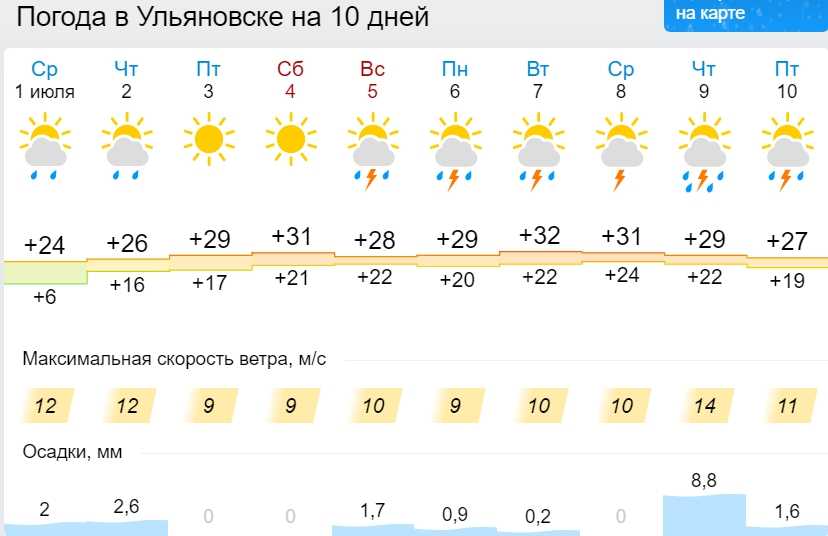 Погода в велики-преславе на неделю. прогноз погоды велики-преслав 7 дней (болгария, шуменская область)